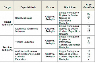 Como serão as provas do concurso TJMMG 2020