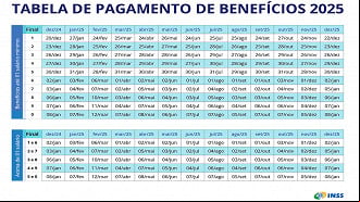 Calendário do INSS para pagamento de aposentados em 2025 - INSS Calendário do INSS para pagamento de aposentados em 2025 - INSS