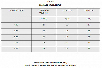 Calendário IPVA-MG 2022 - Fonte: Secretaria de Fazenda/SEF MG Calendário IPVA-MG 2022 - Fonte: Secretaria de Fazenda/SEF MG