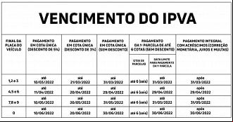 Fonte: Sefaz/Mato Grosso Fonte: Sefaz/Mato Grosso