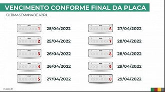 Prazos para pagamento do IPVA 2022 no RS. Créditos: Divulgação/Secom-RS Prazos para pagamento do IPVA 2022 no RS. Créditos: Divulgação/Secom-RS