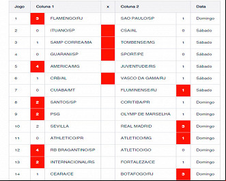 Resultados da Loteca 985 Resultados da Loteca 985