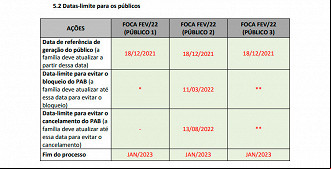 Calendário de datas para atualizar CadÚnico 2022