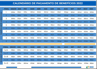 Créditos: INSS Créditos: INSS