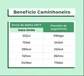 Caminhoneiros vão receber duas parcelas de R$ 1.000 em agosto. Imagem: Minfra. Caminhoneiros vão receber duas parcelas de R$ 1.000 em agosto. Imagem: Minfra.