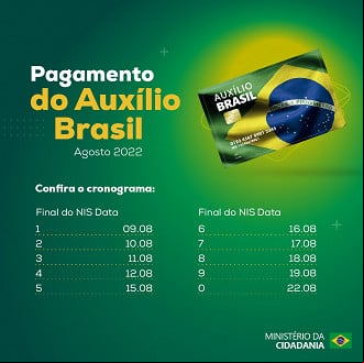 Fonte: Ministério da Cidadania Fonte: Ministério da Cidadania