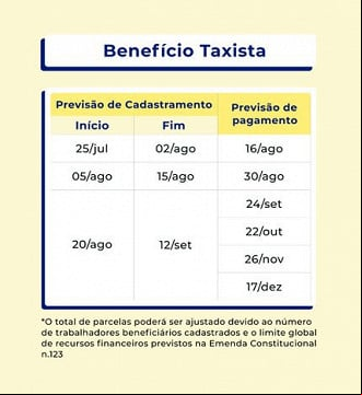 Créditos: Ministério da Cidadania