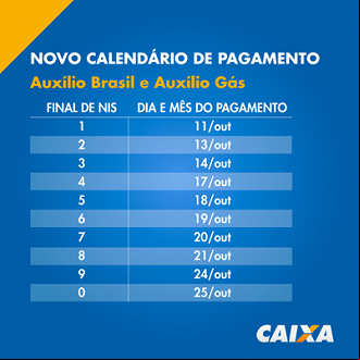 Calendário do Auxílio Brasil e Auxílio Gás começará uma semana antes. Imagem: Caixa.