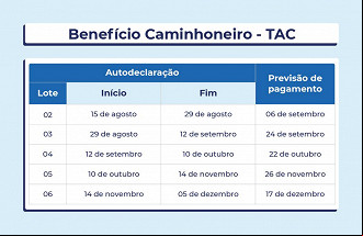 Créditos: Divulgação/MTP. Créditos: Divulgação/MTP.