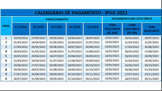 Créditos: Divulgação/Sefaz-BA Créditos: Divulgação/Sefaz-BA
