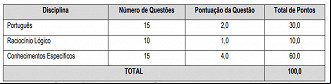 Concurso Penedo - Conteúdo Programático Concurso Penedo - Conteúdo Programático