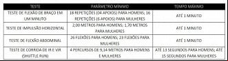 Concurso Timbaúba - Teste de Aptidão Física Concurso Timbaúba - Teste de Aptidão Física