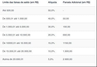 Créditos: CEF Créditos: CEF
