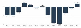 Gráfico mostra variação mensal do IGP-M. Fonte: Portal FGV Gráfico mostra variação mensal do IGP-M. Fonte: Portal FGV