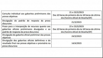 Cronograma do Tribunal de Justiça do Espirito Santo. Fonte: edital Cronograma do Tribunal de Justiça do Espirito Santo. Fonte: edital