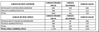 Créditos: Reprodução/Nota Técnica ANM Créditos: Reprodução/Nota Técnica ANM