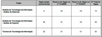 Cargos do concurso TJRS 2023 Cargos do concurso TJRS 2023
