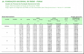 Créditos: Reprodução Ache Concursos Créditos: Reprodução Ache Concursos