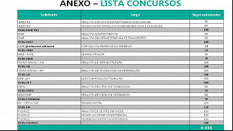 Concursos autorizados pelo Governo em 2023 - Parte 2 Concursos autorizados pelo Governo em 2023 - Parte 2