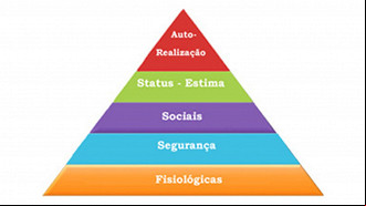 Teoria de Maslow - Créditos: Divulgação/Governo Federal Teoria de Maslow - Créditos: Divulgação/Governo Federal