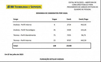 Créditos: Divulgação/FGV Créditos: Divulgação/FGV