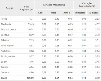 Créditos: Divulgação/IBGE