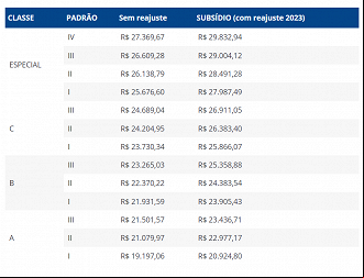 Tabela de Remuneração para Analista do BACEN em 2023 - Divulgação/Ache Concursos/Governo Federal Tabela de Remuneração para Analista do BACEN em 2023 - Divulgação/Ache Concursos/Governo Federal