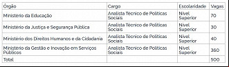 Créditos: Divulgação/DOU Créditos: Divulgação/DOU