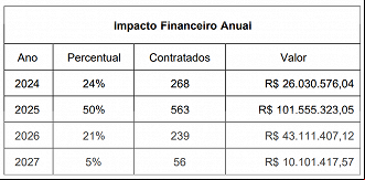 Concurso EMBRAPA deve ser realizado em 2024, com previsão de convocação durante quatro anos. - Reprodução. Concurso EMBRAPA deve ser realizado em 2024, com previsão de convocação durante quatro anos. - Reprodução.