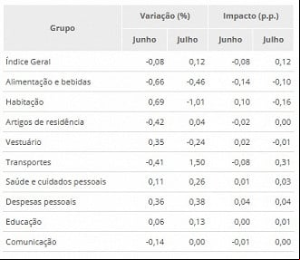 Créditos: Divulgação/IBGE Créditos: Divulgação/IBGE