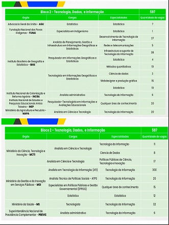 Bloco 2 do Concurso CNU Bloco 2 do Concurso CNU