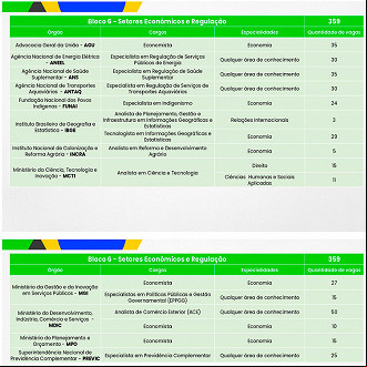 Bloco 6 do Concurso CNU Bloco 6 do Concurso CNU
