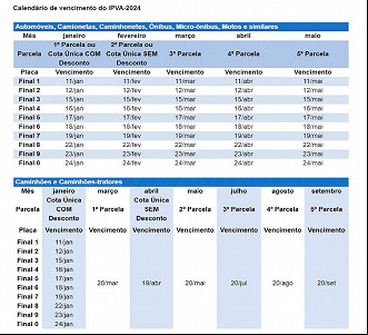Calendário IPVA SP 2024 - Fonte: Sefaz/SP Calendário IPVA SP 2024 - Fonte: Sefaz/SP