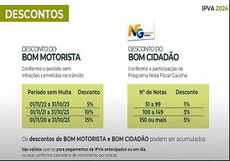 Descontos do IPVA RS do Bom Motorista e Bom Cidadão Descontos do IPVA RS do Bom Motorista e Bom Cidadão