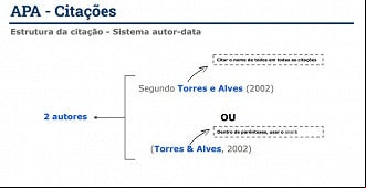 Modelo de citação com dois autores. Créditos: Reprodução/Biblioteca Central UnB Modelo de citação com dois autores. Créditos: Reprodução/Biblioteca Central UnB