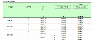 Tabela de Remuneração - Auditor-Fiscal do Trabalho/Julho/2023 Tabela de Remuneração - Auditor-Fiscal do Trabalho/Julho/2023