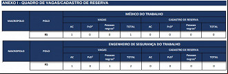 Créditos: Divulgação/Cesgranrio Créditos: Divulgação/Cesgranrio