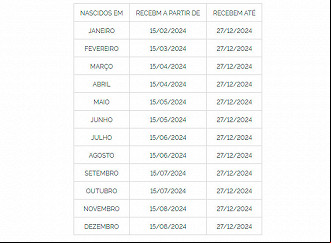 Calendário do PIS PASEP de 2024 Calendário do PIS PASEP de 2024