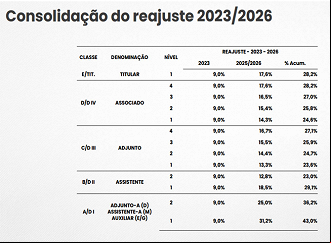 Créditos: Divulgação/Gov.br
