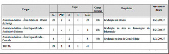 TJ-GO cargos do concurso para Analista TJ-GO cargos do concurso para Analista