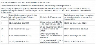 Incentivo Frequência - EJA - Divulgação: Governo Incentivo Frequência - EJA - Divulgação: Governo