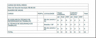 Vagas do concurso DATAPREV 2024 - Nível Médio Vagas do concurso DATAPREV 2024 - Nível Médio