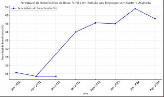 Fontes: Caged e Sagicad Fontes: Caged e Sagicad