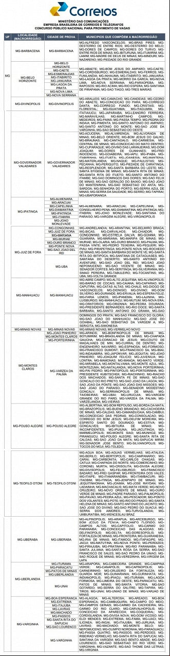 Créditos: Divulgação/Correios Créditos: Divulgação/Correios
