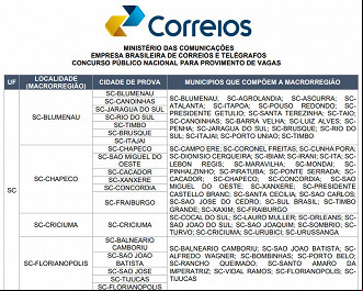 Créditos: Divulgação/Correios Créditos: Divulgação/Correios
