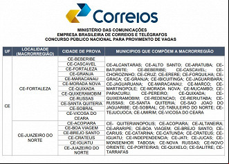 Créditos: Divulgação/Correios Créditos: Divulgação/Correios