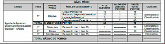 Provas do concurso AADEE de Recife/PE 2024 Provas do concurso AADEE de Recife/PE 2024
