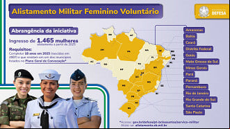 Créditos: Divulgação/Gov.br Créditos: Divulgação/Gov.br