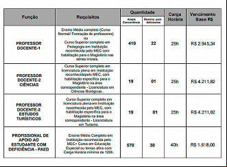 Prefeitura de Saquarema-RJ abre concurso para Professores - Edital Prefeitura de Saquarema-RJ abre concurso para Professores - Edital