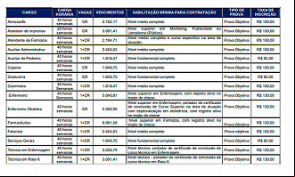 Cargos do concurso da Fundação Hospitalar Dr. José Athanázio-SC 2025 Cargos do concurso da Fundação Hospitalar Dr. José Athanázio-SC 2025